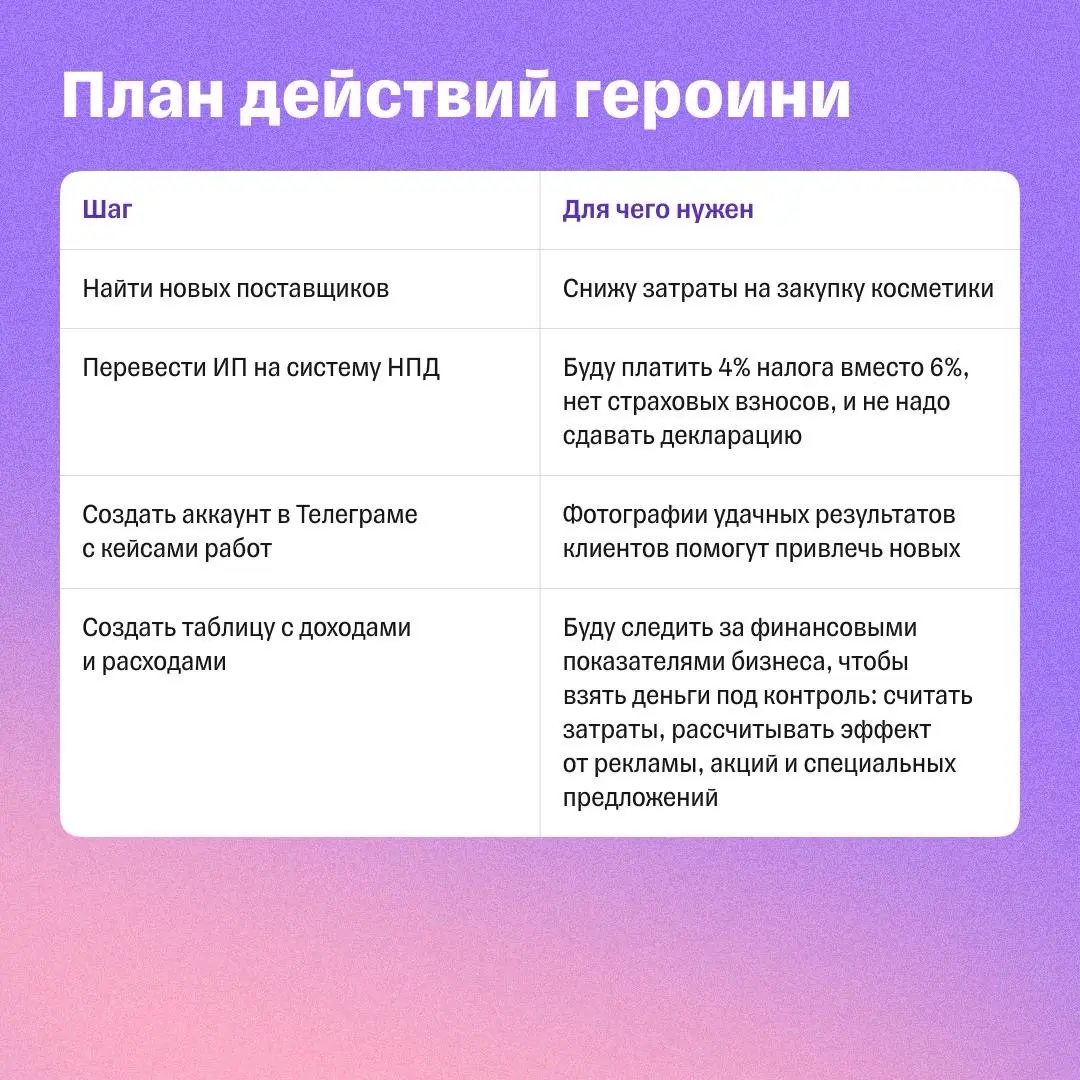 Метод шести шляп: как принимать решения в сложной ситуации | Сетка — социальная сеть от hh.ru