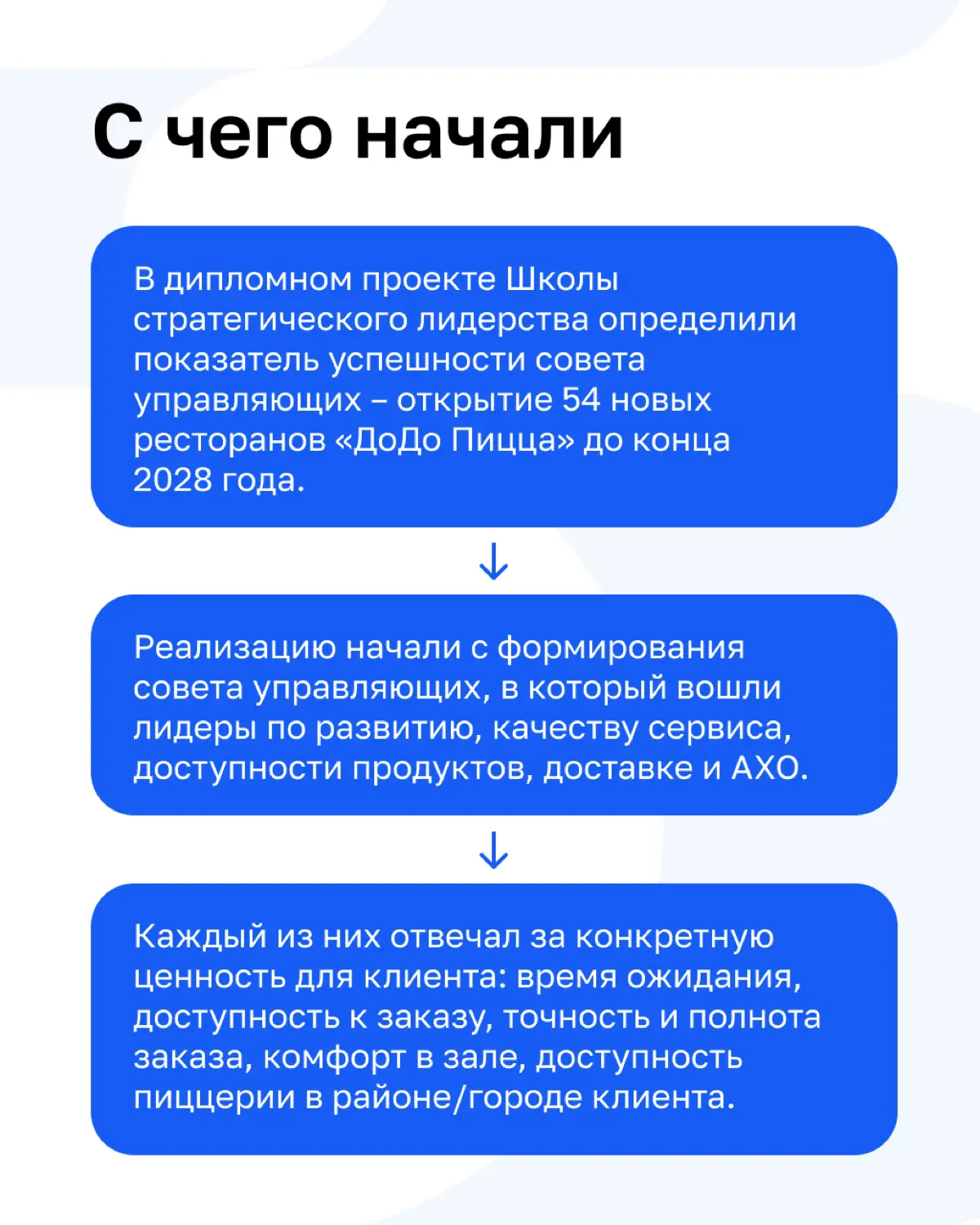 Клиентократия в «ДоДо Пицце» — делимся кейсом! | Сетка — социальная сеть от hh.ru