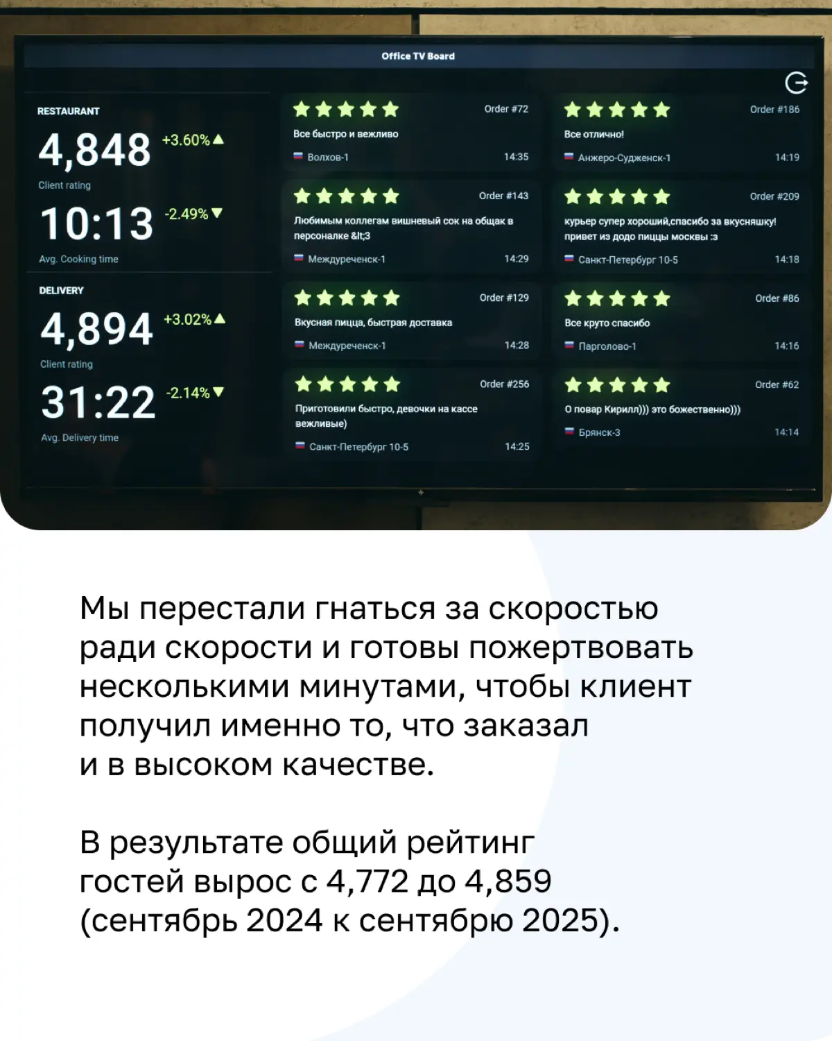 Клиентократия в «ДоДо Пицце» — делимся кейсом! | Сетка — социальная сеть от hh.ru