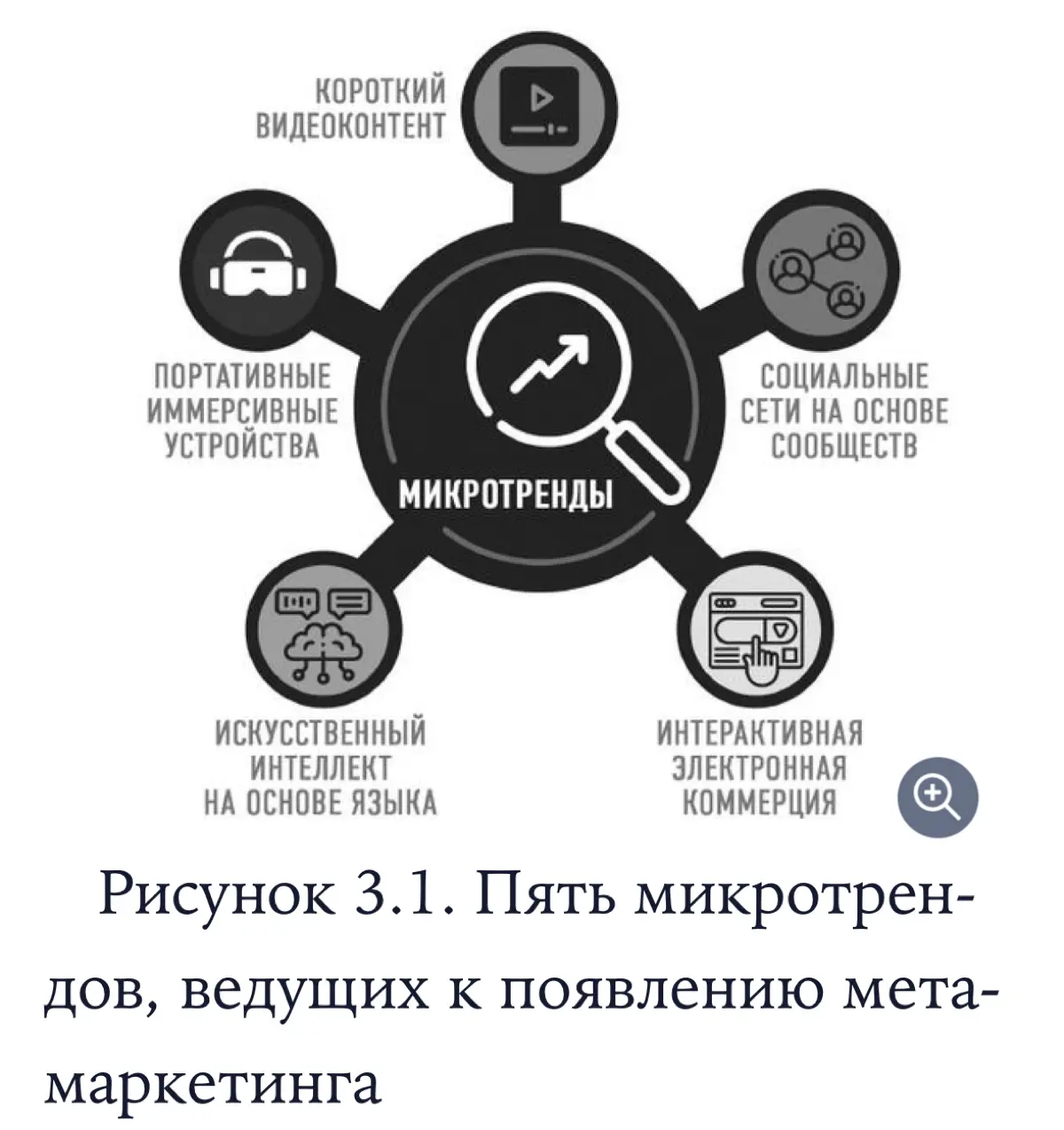 Маркетинг 6.0: бренды продают ощущение, а не продукт | Сетка — социальная сеть от hh.ru