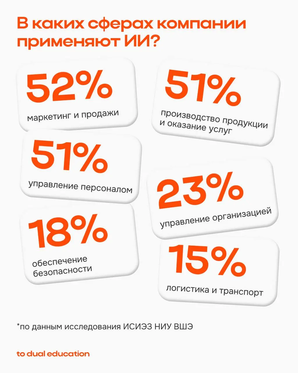 Искусственный интеллект меняет основы ведения бизнеса 👾
Правда или миф?
ИИ в бизнесе уверенно становится важным помощником: автоматизирует, анализирует, прогнозирует | Сетка — социальная сеть от hh.ru
