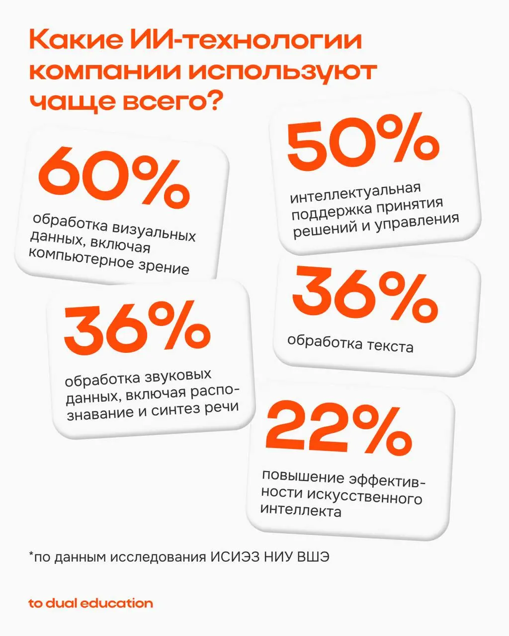 Искусственный интеллект меняет основы ведения бизнеса 👾
Правда или миф?
ИИ в бизнесе уверенно становится важным помощником: автоматизирует, анализирует, прогнозирует | Сетка — социальная сеть от hh.ru