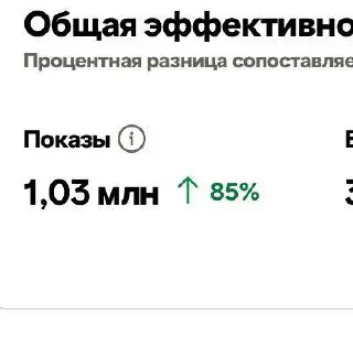 У нас дичайший загруз весь месяц. Я написала несколько постов, но мне некогда их вычитать, поэтому чуть пропала.
Затоооооо! Святой Евгений разогнал наш пинтерест | Сетка — социальная сеть от hh.ru