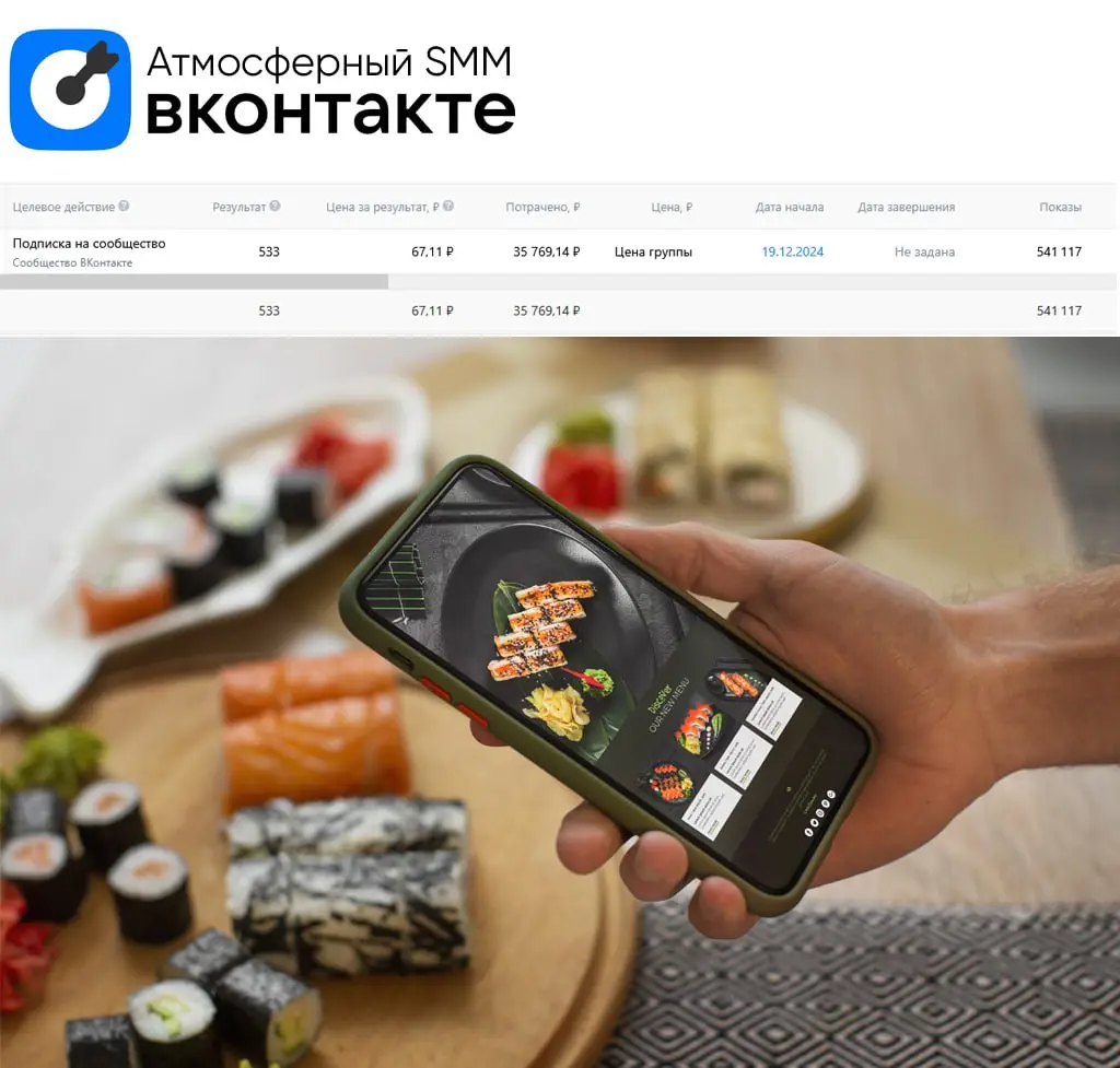 💙 Кейс: Продвижение доставки суши и роллов в Воронеже
Задача: собрать подписчиков в сообщество ВК и запустить постоянный поток заказов через рассылку и канал с промокодами | Сетка — социальная сеть от hh.ru