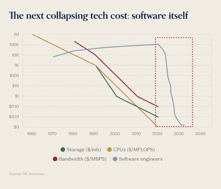 В рассылке крупнейшего в мире венчурного фонда Andreessen Horowitz вышла интересная #статьядня.
Вспомните, говорят они, зарождение Youtube | Сетка — социальная сеть от hh.ru