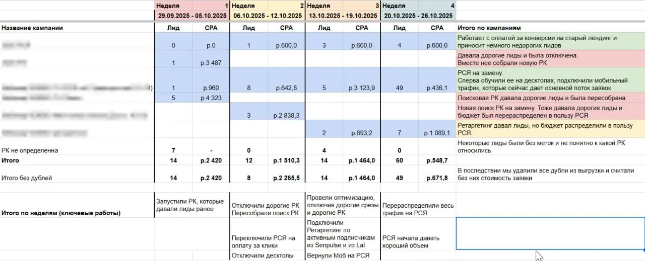 Делаю кейс по одному из проектов
Планирую его сделать в виде статьи на VC. Или еще куда-то
(Куда, кстати, вы бы посоветовали?)
Но это будет полотно с текстом, скриншотами | Сетка — социальная сеть от hh.ru