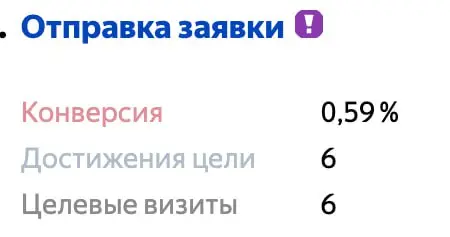 Еще раз повторю, если кто не помнит
Ставьте квиз, а.
Это, наверное, единственное что стабильно работает в моих проектах уже который год.. | Сетка — социальная сеть от hh.ru