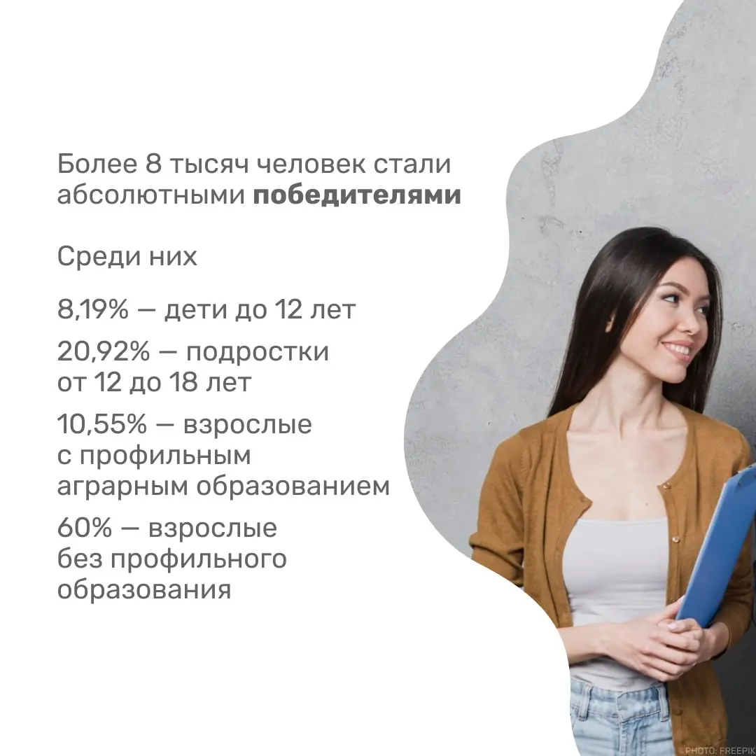 🌾Более 400 тысяч человек прошли всероссийский агродиктант от «Единой России»
В этом году его писали как онлайн, так и офлайн. Особенно активно себя проявили школьники и молодежь | Сетка — социальная сеть от hh.ru