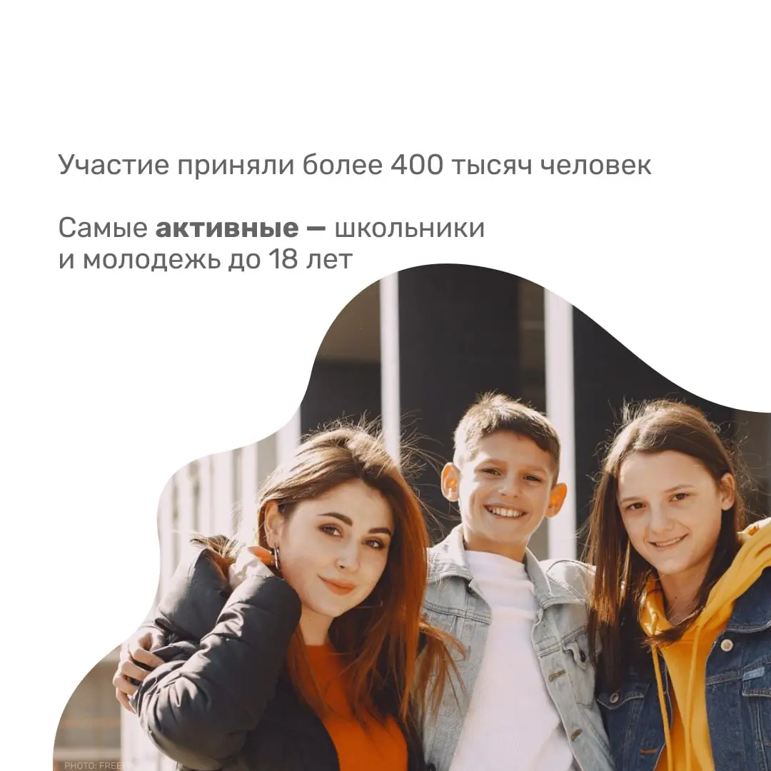 🌾Более 400 тысяч человек прошли всероссийский агродиктант от «Единой России»
В этом году его писали как онлайн, так и офлайн. Особенно активно себя проявили школьники и молодежь | Сетка — социальная сеть от hh.ru