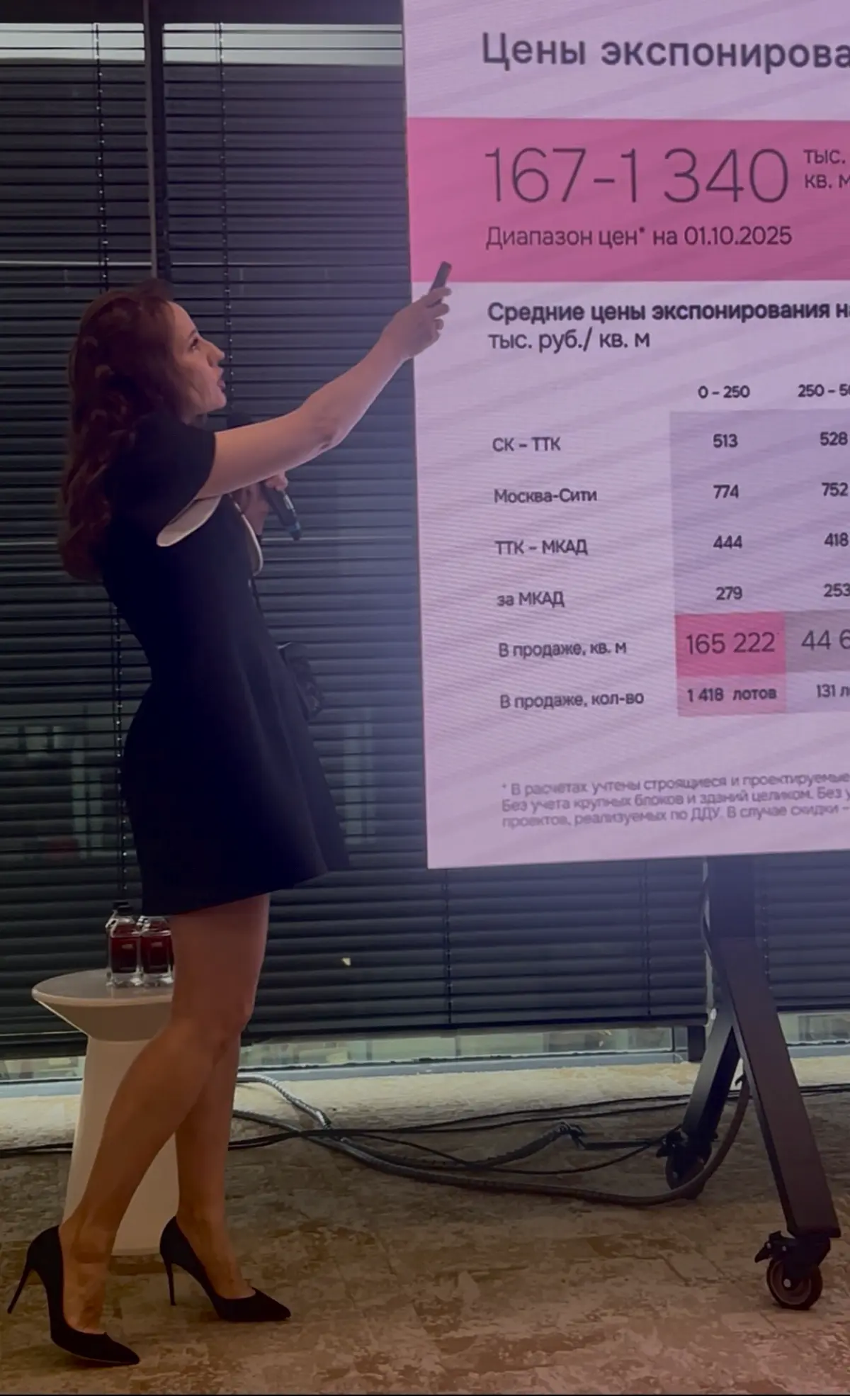 Рынок офисной недвижимости & теория поколений | Сетка — социальная сеть от hh.ru