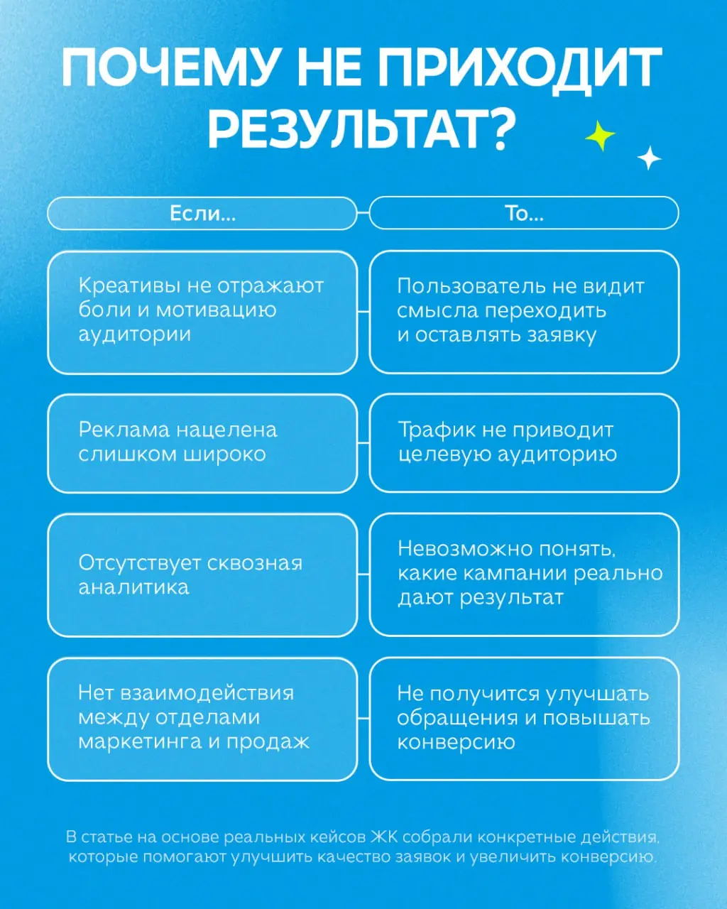 Дешёвые лиды не всегда превращаются в клиента. Особенно хорошо замечаем это в недвижимости, где такая заявка просто перегружает отдел продаж без конверсии в сделку | Сетка — социальная сеть от hh.ru
