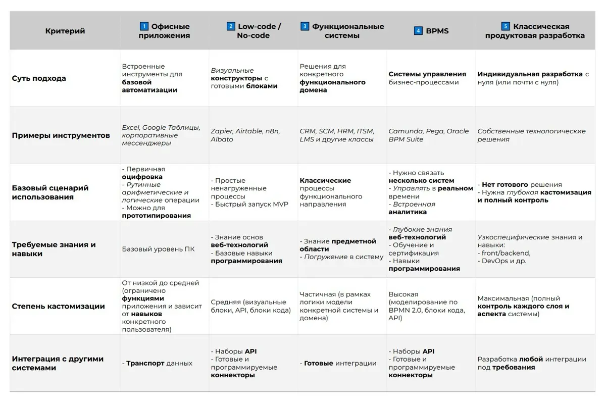 Идём путями автоматизации. Шпаргалка автора | Сетка — социальная сеть от hh.ru