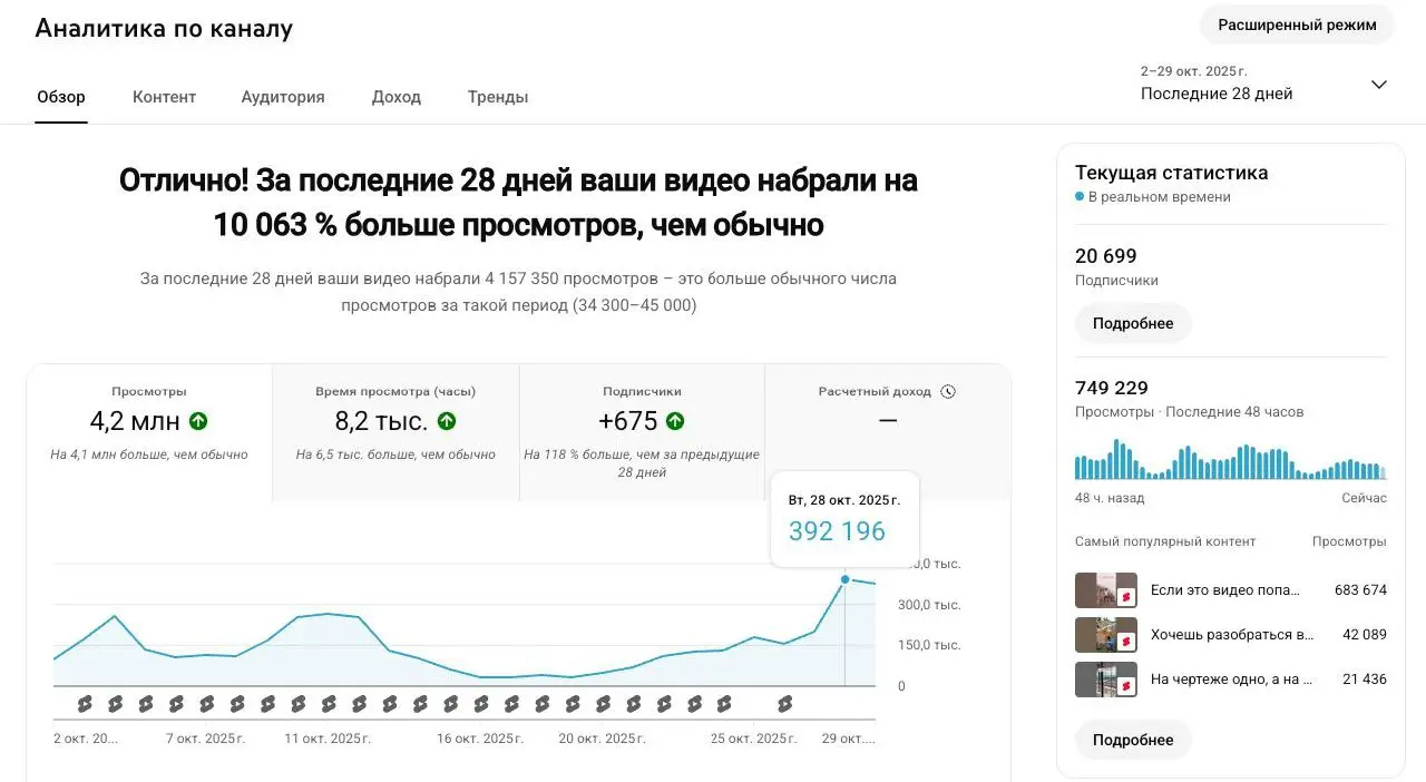 Пока совсем нет времени сюда что-то публиковать.
Пока вот насыпаем такие просмотры в соц. сетях проектам с которыми работаем. 🚀🚀🚀 | Сетка — социальная сеть от hh.ru