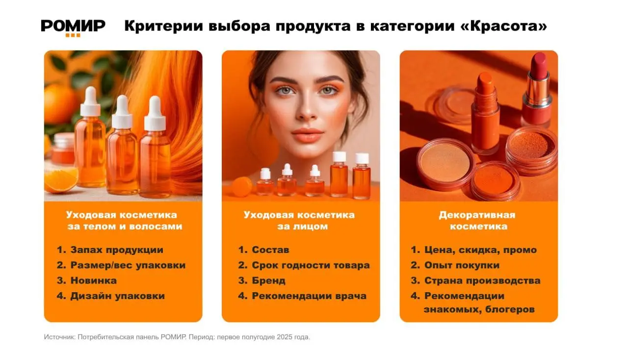 ⚡️ Как россияне выбирают косметику и средства ухода
🔣 Эксперты отметили: потребитель стал вдумчивее и разнообразнее в своих покупках — теперь на выбор влияет больше факторов, а доля лояльности к одном... | Сетка — социальная сеть от hh.ru