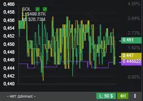 Фарм юсдт
Тестирую новую биржу, за несколько минут 11 usdt без терминала просто через сайт биржи, работал только в Лонг можно было ещё шортить ну и лимиты давало больше в два раза, я не стал наглеть, ... | Сетка — социальная сеть от hh.ru
