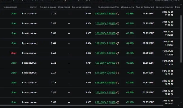 Фарм юсдт
Тестирую новую биржу, за несколько минут 11 usdt без терминала просто через сайт биржи, работал только в Лонг можно было ещё шортить ну и лимиты давало больше в два раза, я не стал наглеть, ... | Сетка — социальная сеть от hh.ru