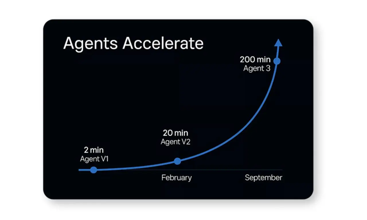Вайбкодинг мертв | Сетка — социальная сеть от hh.ru