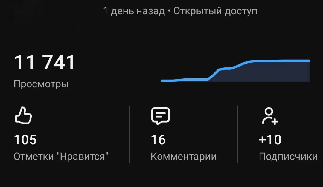 Как работает маркетинг смыслов | Сетка — социальная сеть от hh.ru