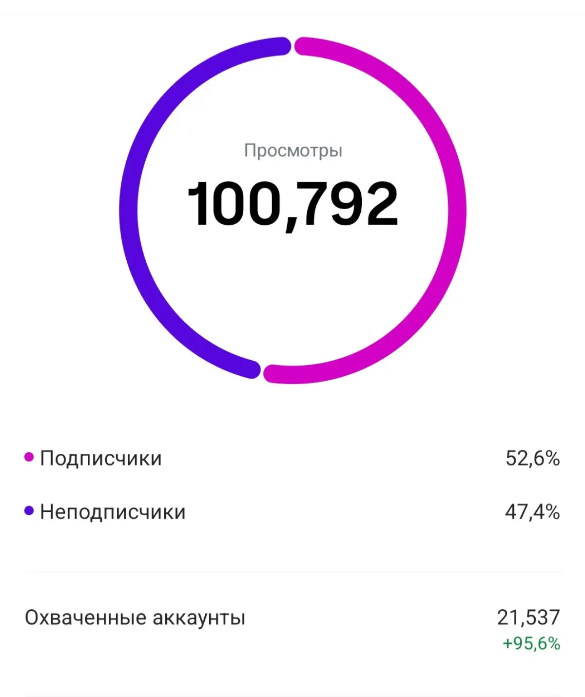 Как работает маркетинг смыслов | Сетка — социальная сеть от hh.ru