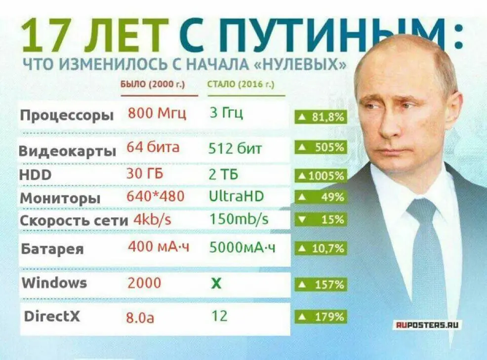 Многие уверены | Сетка — социальная сеть от hh.ru
