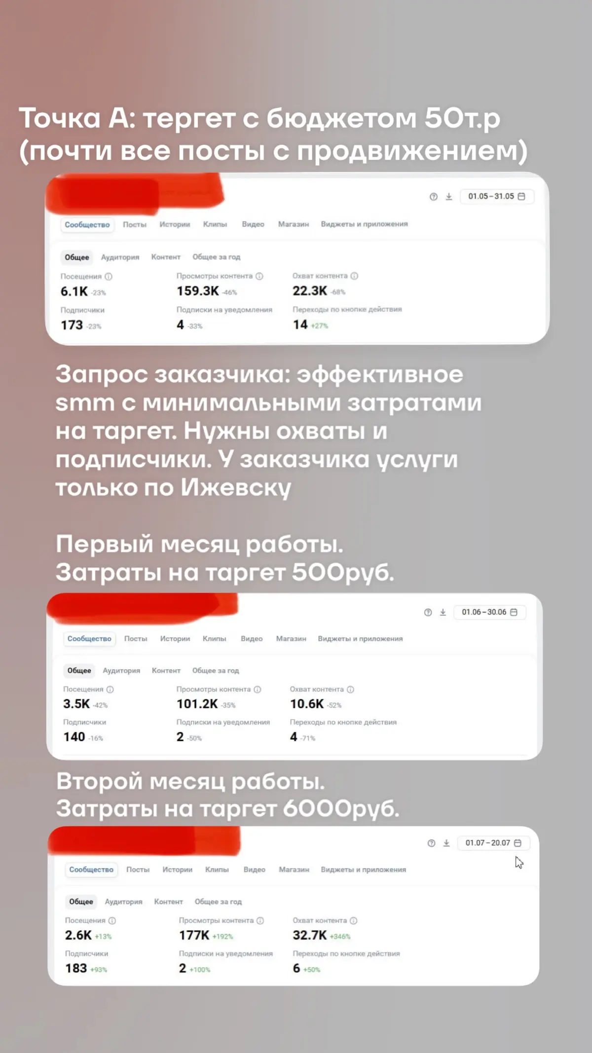 Для чего нужно развивать группу ВК для любого бизнеса | Сетка — социальная сеть от hh.ru