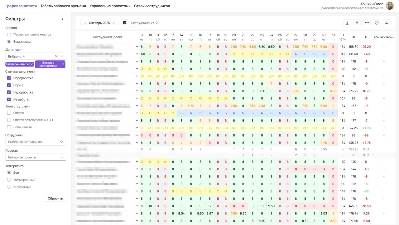 Мы разрабатываем системы учета и интеграционные системы для производств | Сетка — социальная сеть от hh.ru