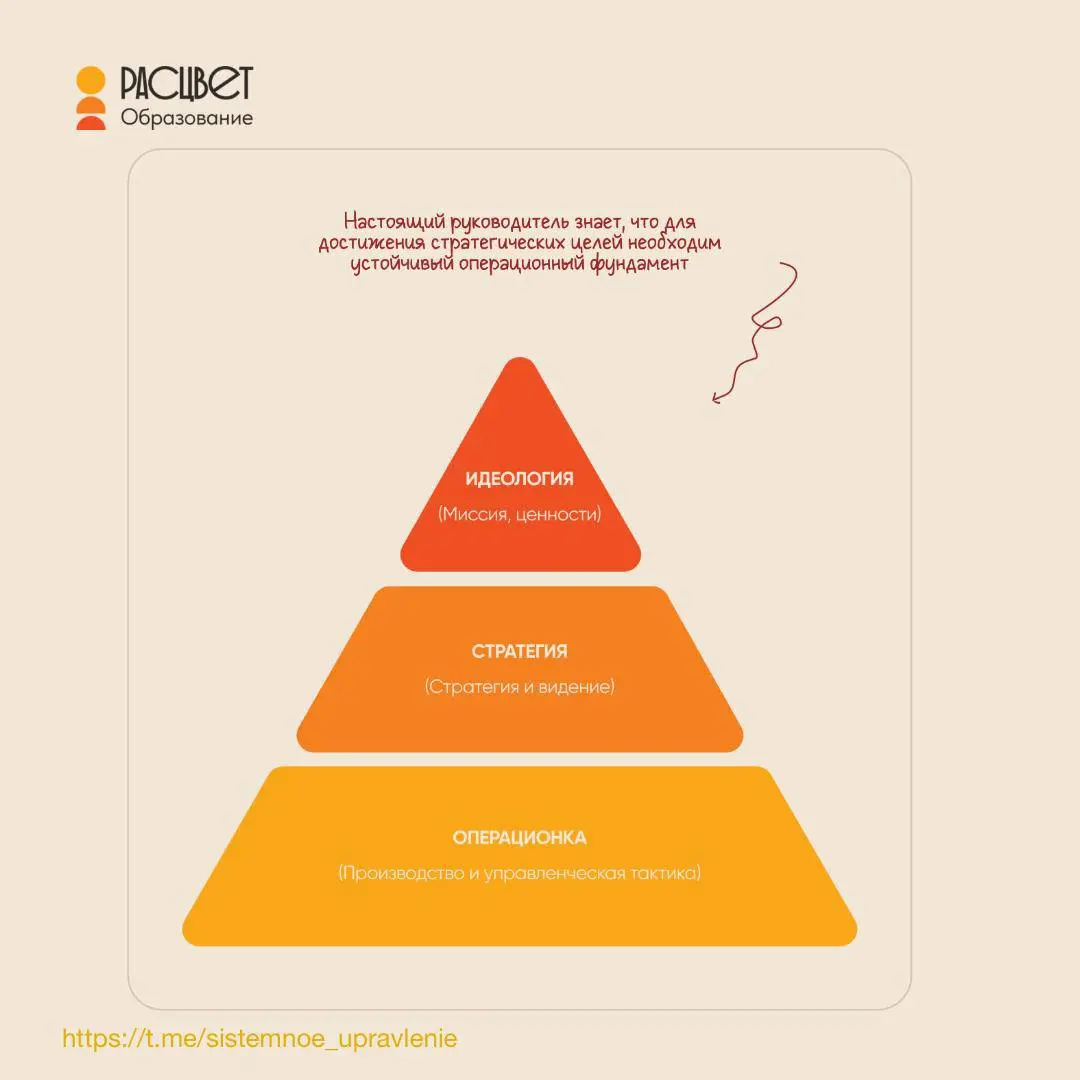 3 признака того, что вы не на своем уровне ответственности | Сетка — социальная сеть от hh.ru