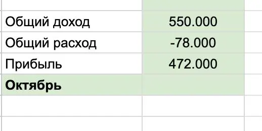 🤔СКОЛЬКО МОЖНО ЗАРАБАТЫВАТЬ НА ИСКУССТВЕННОМ ИНТЕЛЛЕКТЕ?
ИИ — это новая экономика.
И те, кто сейчас в неё заходит, будут через год в шоколаде🍫
(говорю вам напрямую)
1️⃣ Доход с услуг и навыков | Сетка — социальная сеть от hh.ru