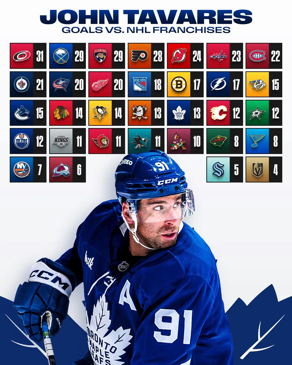 🇨🇦 500 шайб Джона Тавареса
⬇️
Чат
#нхл #nhl
В этом посте были ссылки, но мы их удалили по правилам Сетки | Сетка — социальная сеть от hh.ru