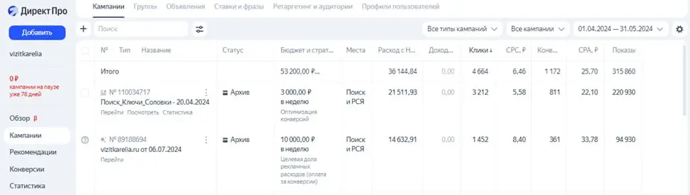 Кейс 1: Индивидуальные экскурсии по Карелии из Петрозаводска от Визит Карелия (скрины из Яндекс Директа и Метрики) | Сетка — социальная сеть от hh.ru