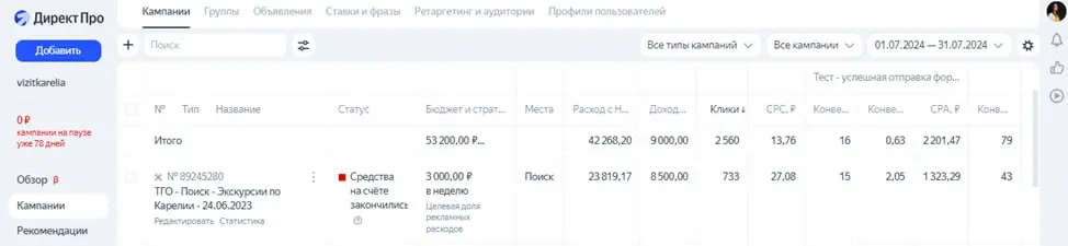 Кейс 1: Индивидуальные экскурсии по Карелии из Петрозаводска от Визит Карелия (скрины из Яндекс Директа и Метрики) | Сетка — социальная сеть от hh.ru