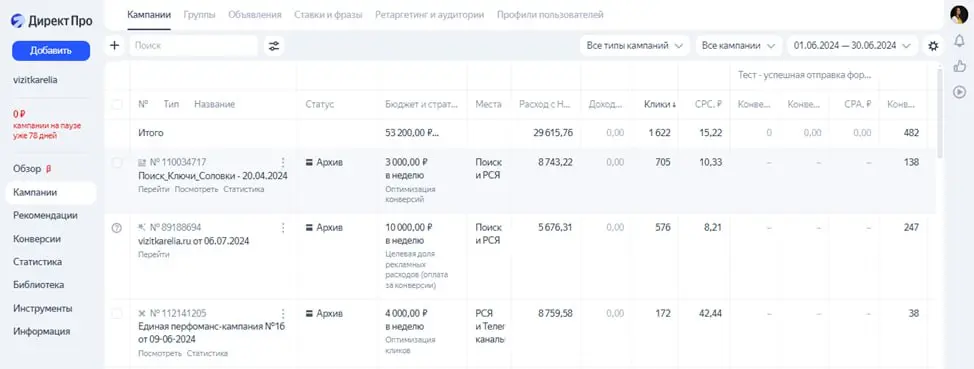 Кейс 1: Индивидуальные экскурсии по Карелии из Петрозаводска от Визит Карелия (скрины из Яндекс Директа и Метрики) | Сетка — социальная сеть от hh.ru