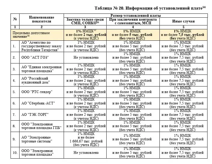 Таблица с тарифами площадок, обновленная на конец 3 квартала | Сетка — социальная сеть от hh.ru