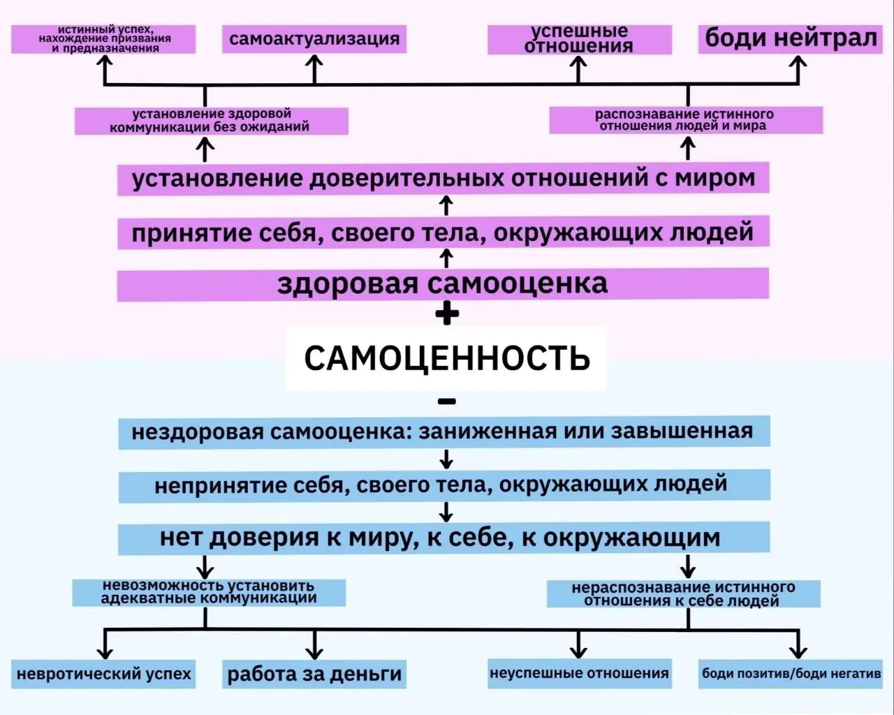#самоценность | Сетка — социальная сеть от hh.ru