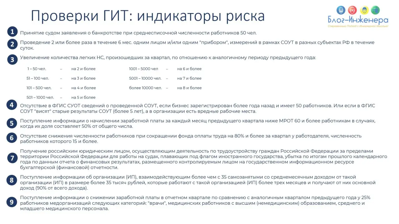 Проверки ГИТ: срок действия индикаторов риска продлят год
ℹ️ Соответствующий проект приказа Минтруда размещён для общественного обсуждения на портале проектов НПА на срок до 13 ноября 2025 года | Сетка — социальная сеть от hh.ru