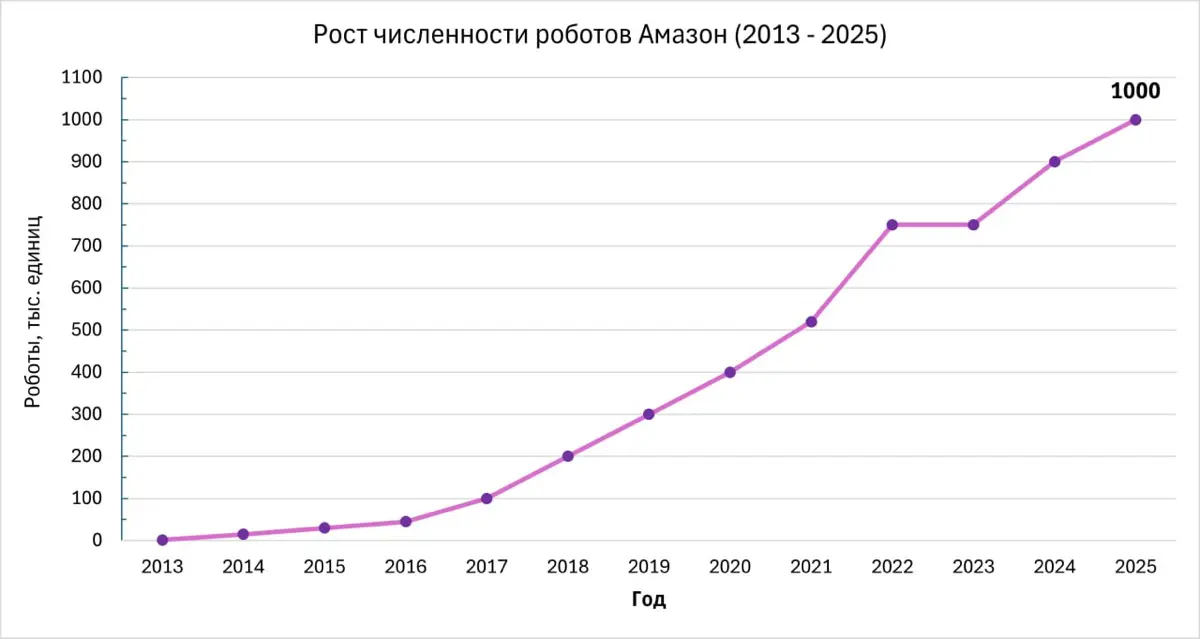 Порог в 1 млн. единиц | Сетка — социальная сеть от hh.ru