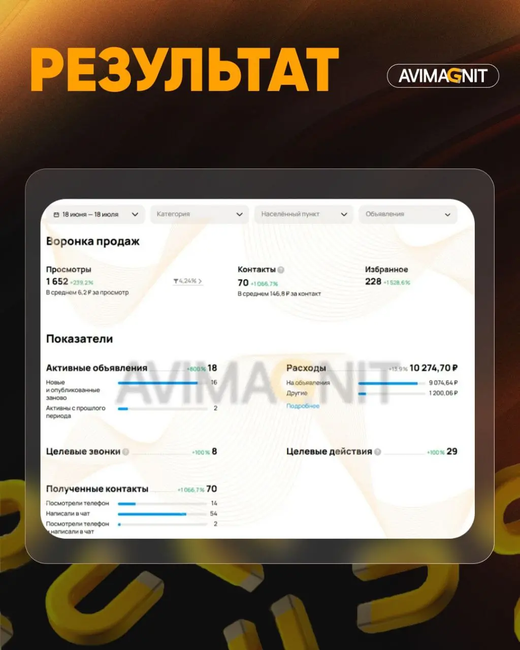 🔘🔘🔘🔘
Кейсы лучше всего показывают результаты нашей работы!
Как сделать из Авито основной трафик канал в нише автосервиса и автозапчастей— расскажу в этом кейсе!
Как мы превратили скромный бюджет в мощ... | Сетка — социальная сеть от hh.ru