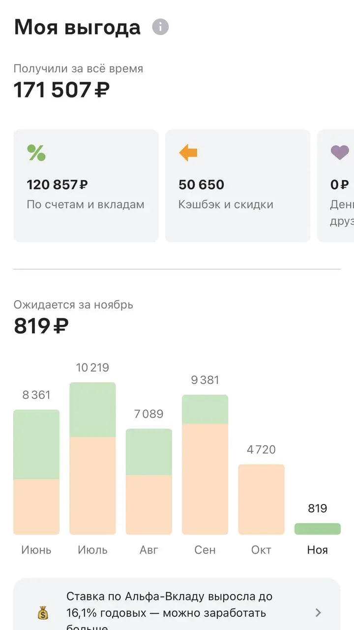 200 000+ вернула с покупок
Кому лишние такие деньги? 😅
Пока вы игнорируете инструменты, которые помогают формировать ваш капитал, за ваш счёт обогащаются другие ☝️
Финансовая грамотность начинается с ... | Сетка — социальная сеть от hh.ru