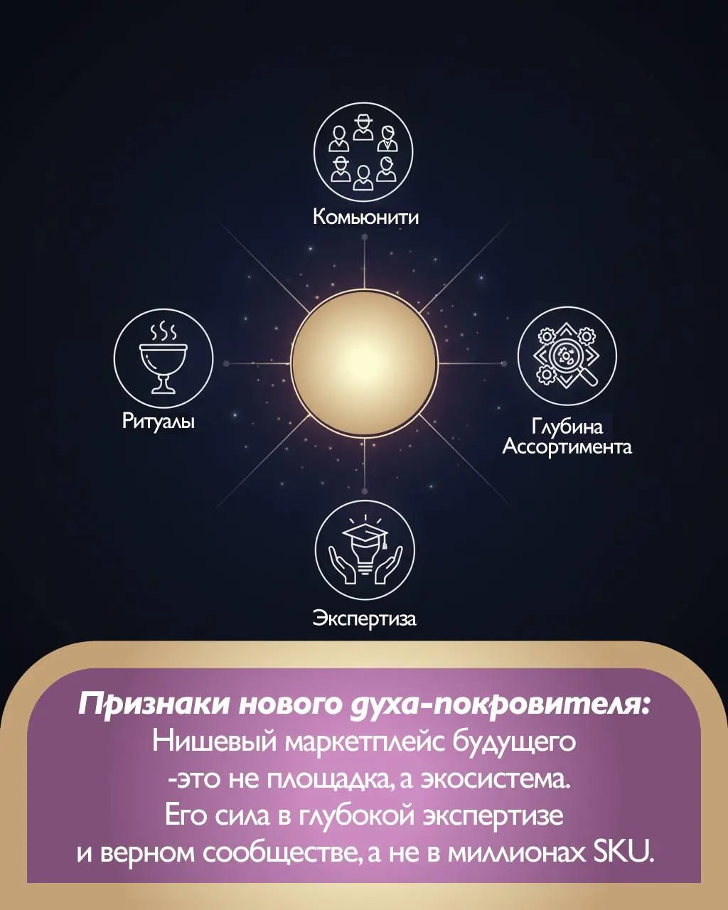 #трендыШИ
😀 Возвращение духов-покровителей: Кто будет вашим «богом» в эпоху нишевых маркетплейсов?
Нетворкинг придумали не в XXI веке | Сетка — социальная сеть от hh.ru