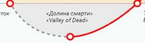 👉 Kill 'Em All
Сегодня в команде рассказывал, почему лучше убивать гипотезы, а не подтверждать. Ну а в чем принципиальная разница?
У любой команды есть три ресурса: люди, деньги и время | Сетка — социальная сеть от hh.ru
