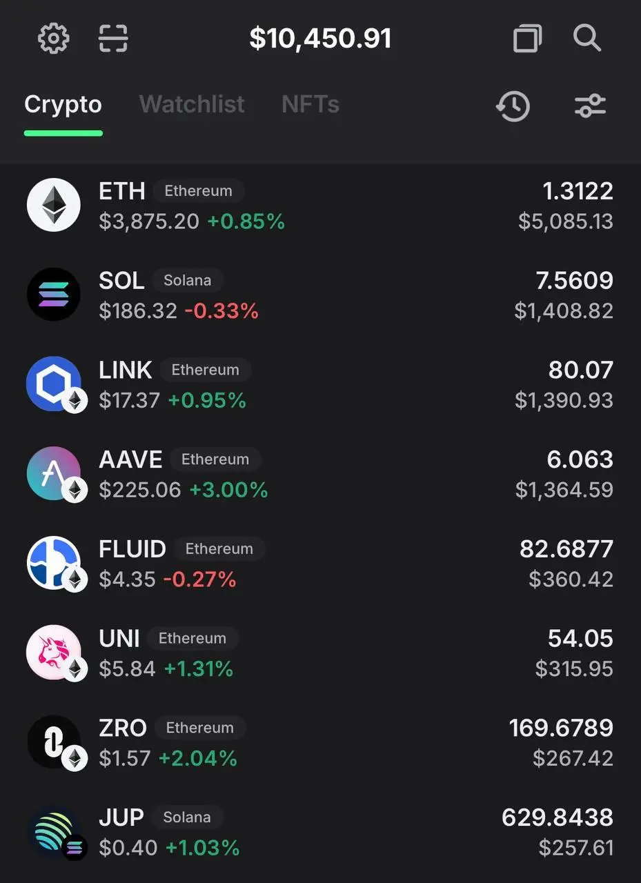 💼 Публичный портфель: 9 месяцев спустя
Запускал этот портфель, чтобы показать, что на крипте можно зарабатывать без фьючерсов, плечей и инсайдов. Только на споте, спокойно и по стратегии | Сетка — социальная сеть от hh.ru
