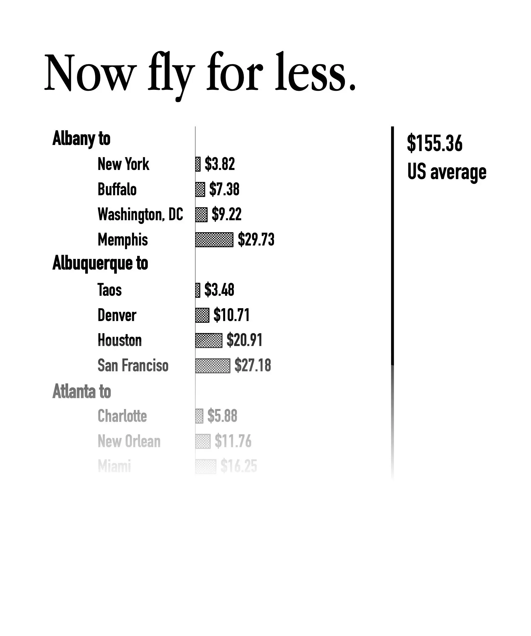 Реклама как инфографика, инфографика как реклама
Когда я листаю подшивки старых выпусков журналов с инфографикой, то нахожу интересные примеры рекламы | Сетка — социальная сеть от hh.ru