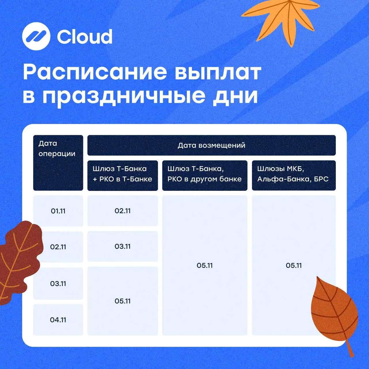 Рассказываем, как работает Cloud в праздничные дни 🤩
🔵Поддержка действующих партнёров: работаем в обычном режиме — с 10:00 до 22:00 каждый день.
@cloudassistantbot — на связи даже в праздничные дни | Сетка — социальная сеть от hh.ru