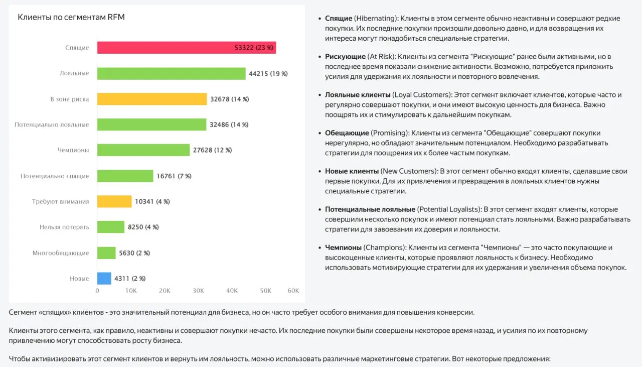Как проводить анализ клиентов с помощью RFM?
RFM позволяет сегментировать клиентов по 3-м метрикам
🔹Recency - давность покупок или других целевых действий клиента
🔹Frequency - частота покупок или друг... | Сетка — социальная сеть от hh.ru