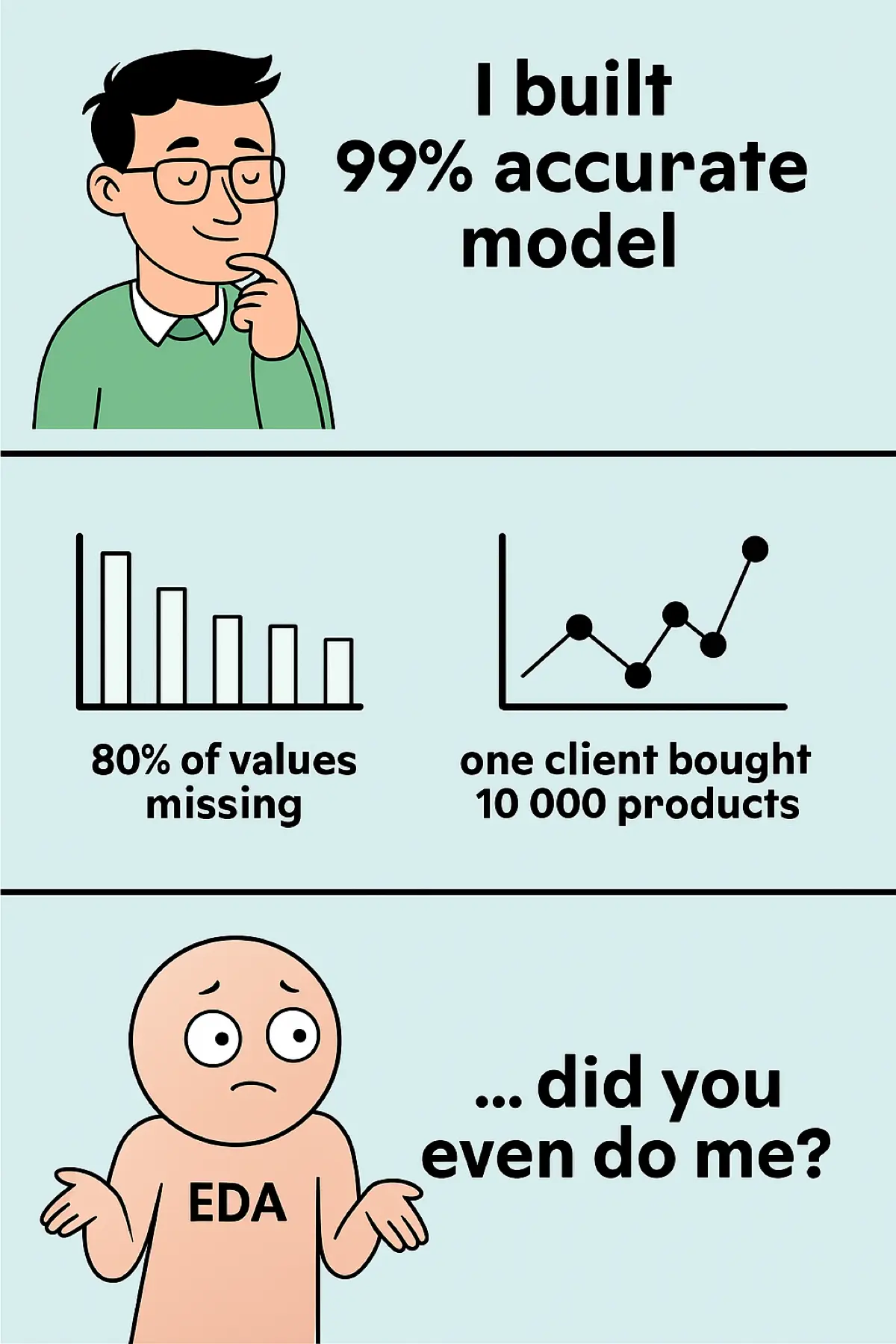 💬 «Когда ты игнорируешь EDA» | Сетка — социальная сеть от hh.ru