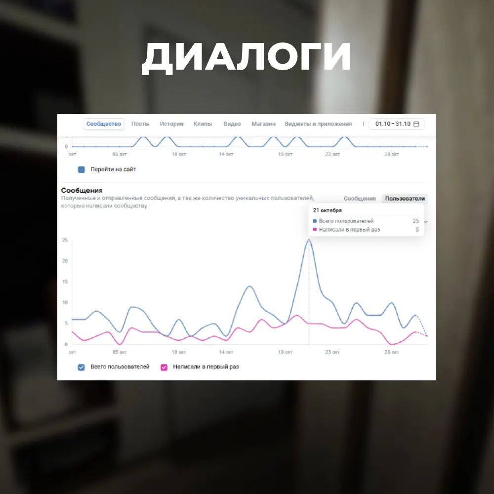 Кейс двери в ВК | Сетка — социальная сеть от hh.ru