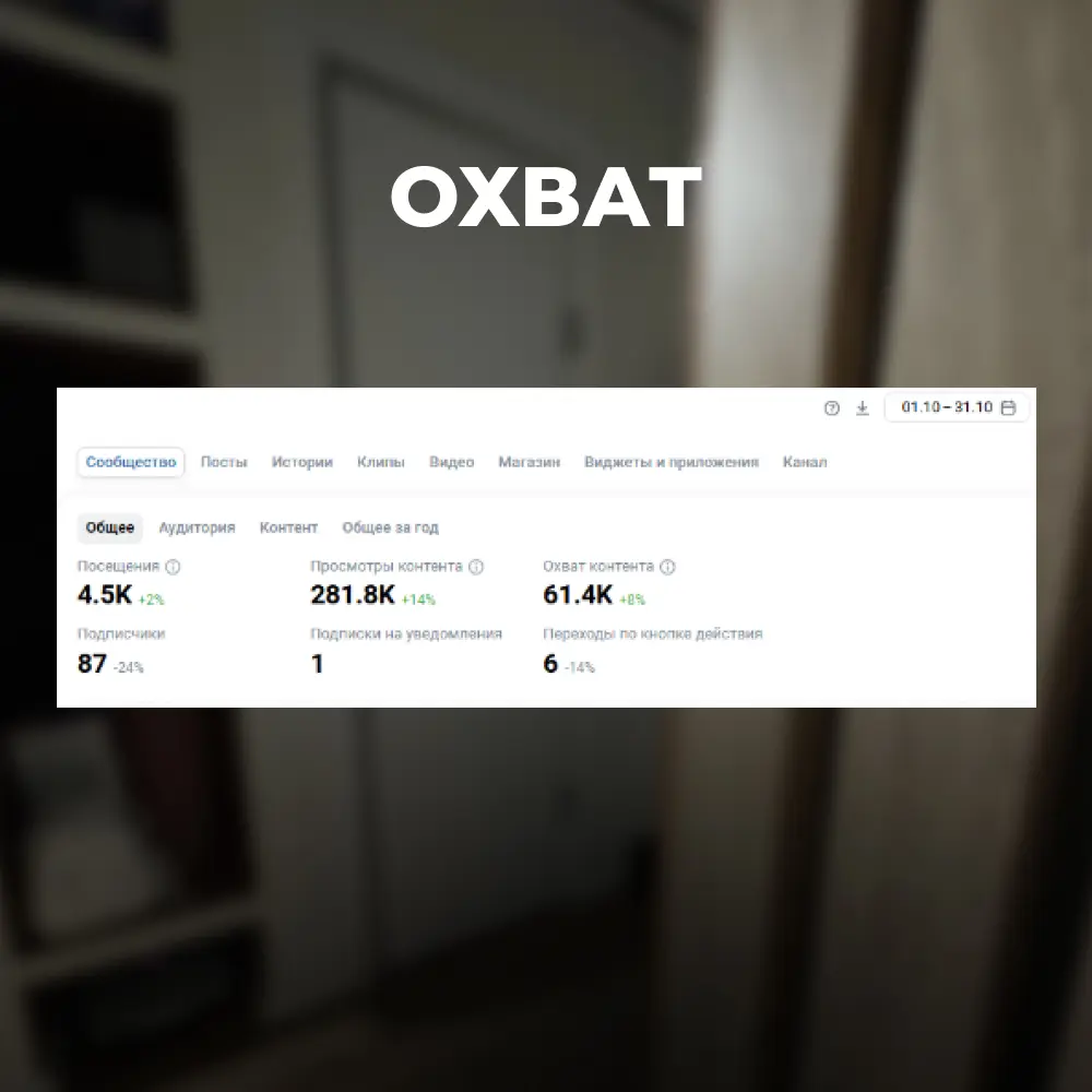 Кейс двери в ВК | Сетка — социальная сеть от hh.ru