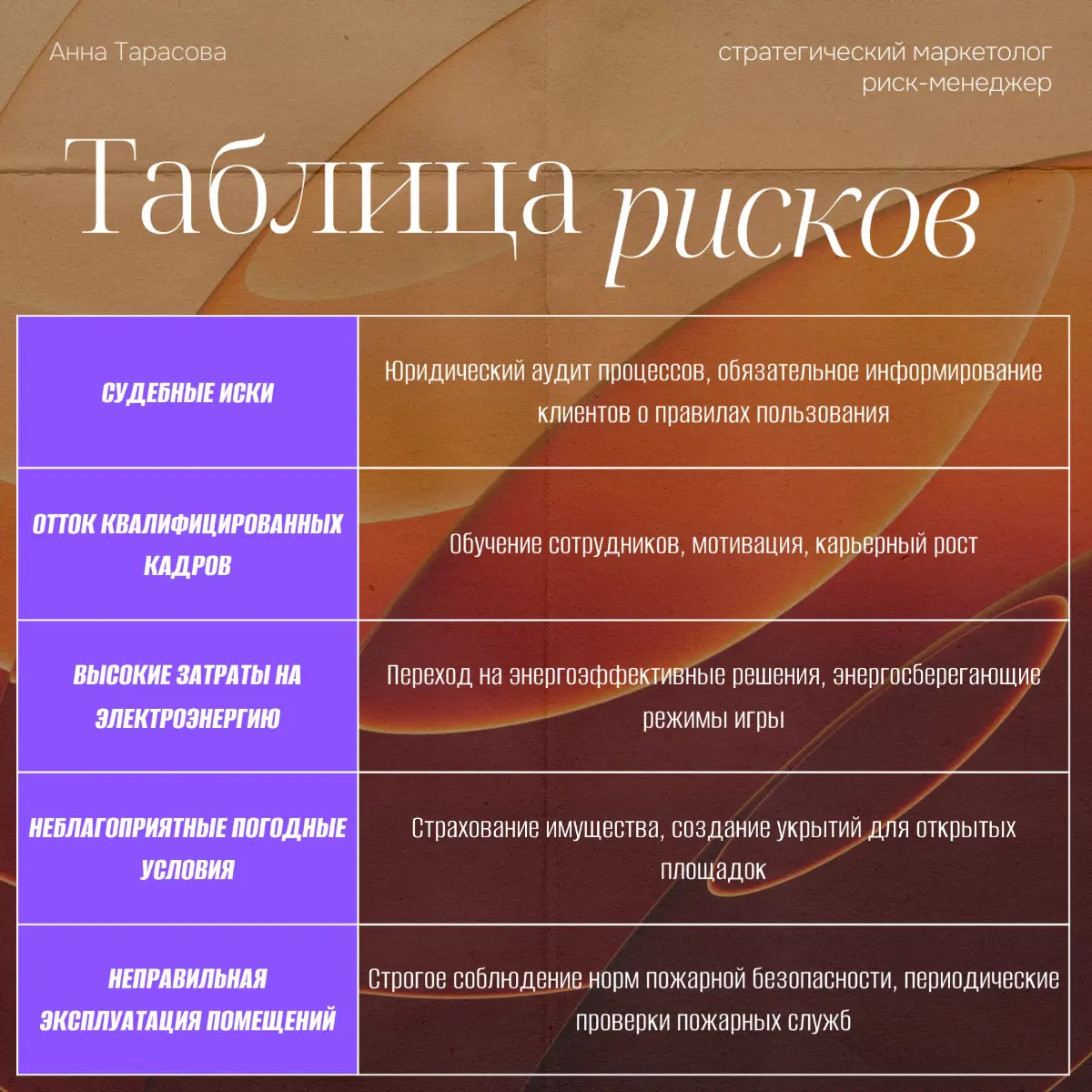 Рубрика "Разбор полётов": риски + игровая индустрия | Сетка — социальная сеть от hh.ru