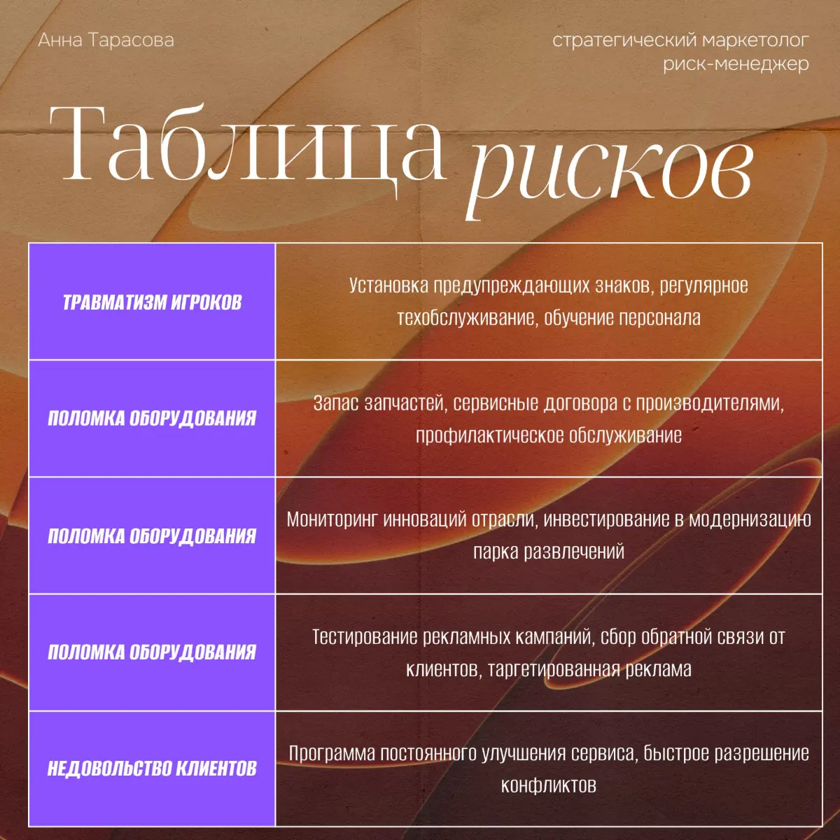 Рубрика "Разбор полётов": риски + игровая индустрия | Сетка — социальная сеть от hh.ru