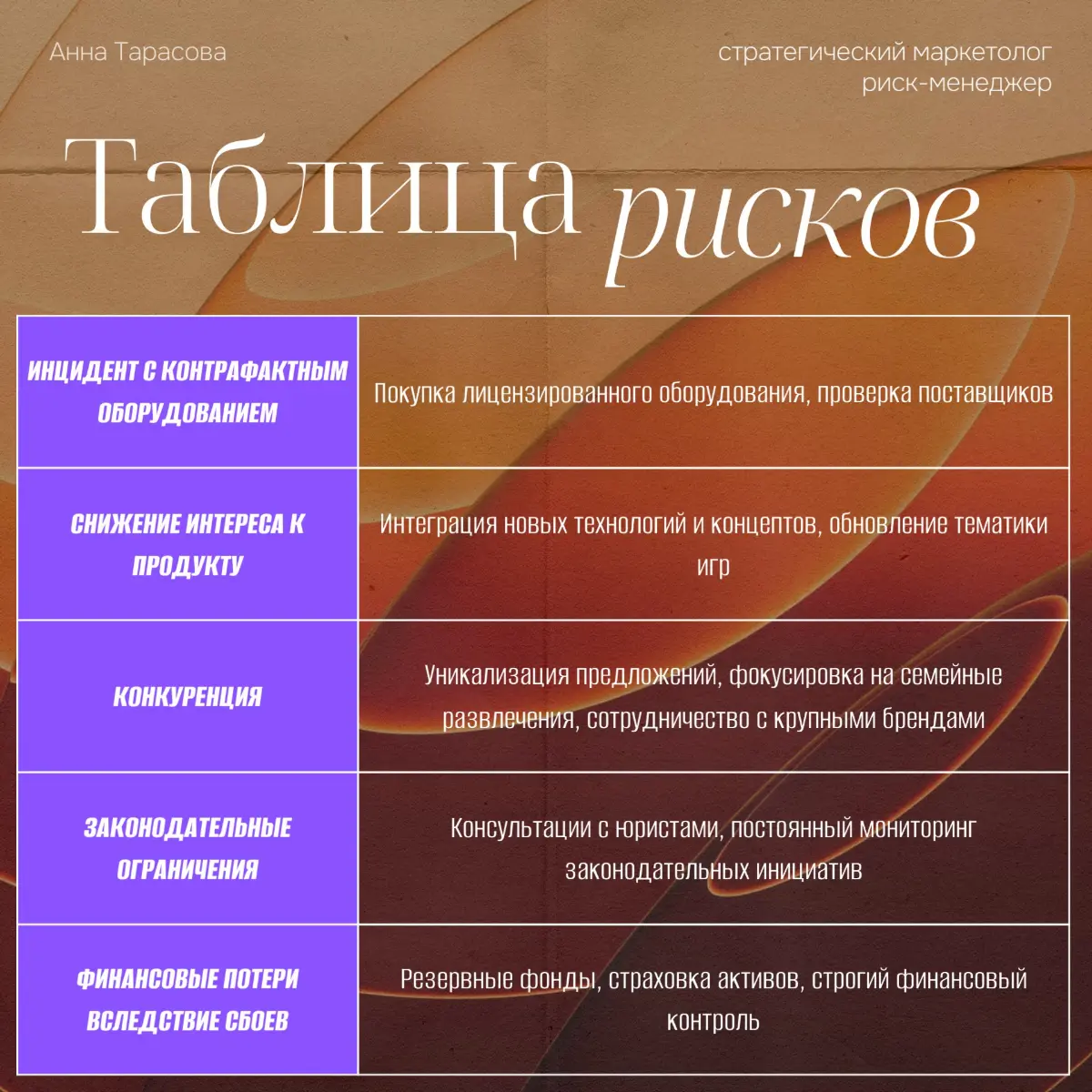 Рубрика "Разбор полётов": риски + игровая индустрия | Сетка — социальная сеть от hh.ru